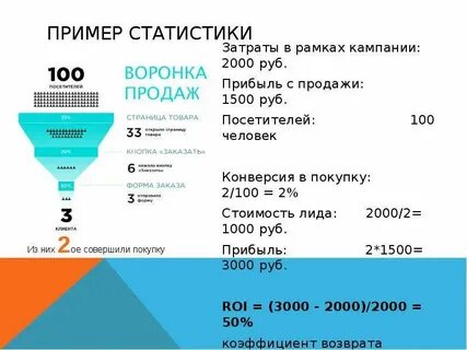 Как посчитать конверсию продаж