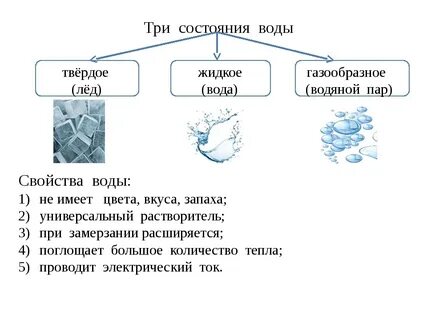 Вода и стекло это вещество