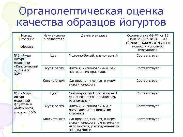 Оценка качества по биологии