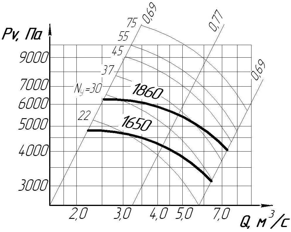 вр 80 75 12. характеристики вентилятора вр 80-75. характеристики вентилятора вр 80-75. вр-80-75-2. вентилятор радиальный вр 300-45-4,0.