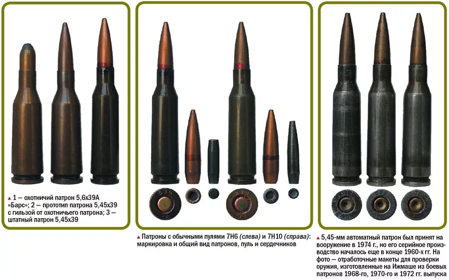 X 39 x 7 3. Калибр патрона 5.45 на 39. Патрон 5.45х39 СССР. Калибры 5.45мм 7.62мм. Калибр оружия пули 5.45.