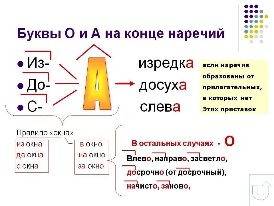 Д т примеры слов. Суффиксы о а на конце наречий правило. Правило буквы о и а на конце наречий 7 класс. Наречие суффиксы о и а на конце наречий правило. Правило правописание букв а и о на конце наречий.