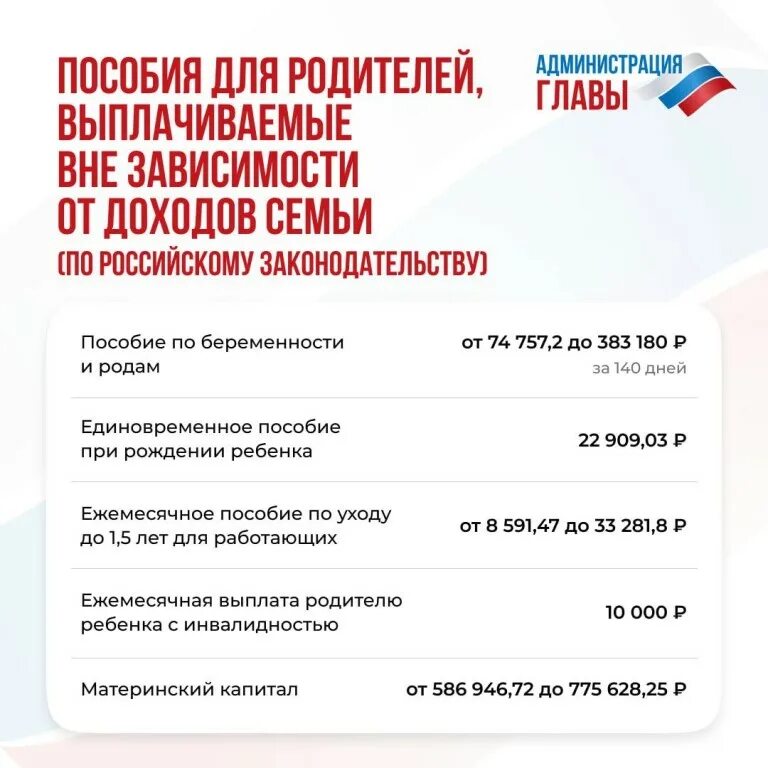 Платить детское пособие независимо от дохода. Пособие на детей днр. пособие на детей в 2025. единое пособие на детей в 2025 днр.