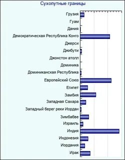 Карта сухопутных стран
