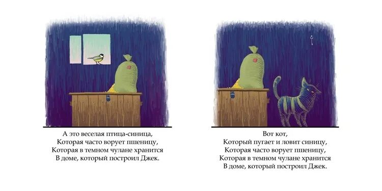 В темном чулане хранится. Синица ворует пшеницу. которая часто ворует пшеницу которая в тёмном чулане хранится. птица которая часто ворует пшеницу. синица которая ворует пшеницу в доме который построил джек.
