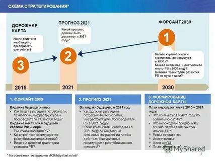 Стратегия республики башкортостан до 2030 года