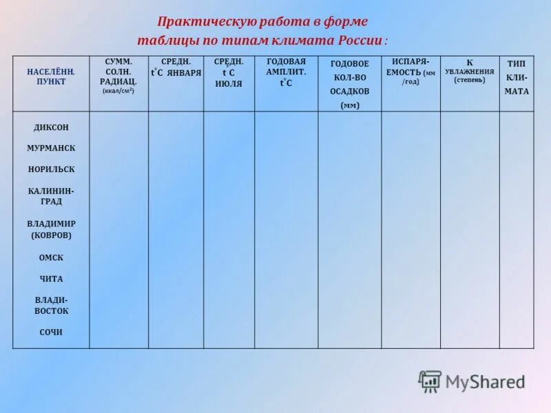 Практическая работа по населению 10 класс география