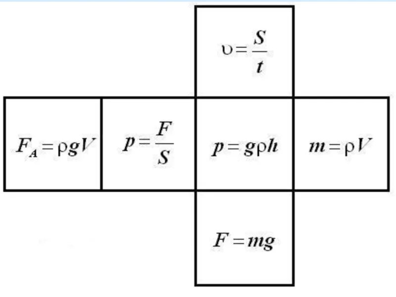 Формула высоты в физике 7 класс. Формулы физики. Формулы по физике 7 класс. Формулы 7 класс. Формулы физика 7 класс.