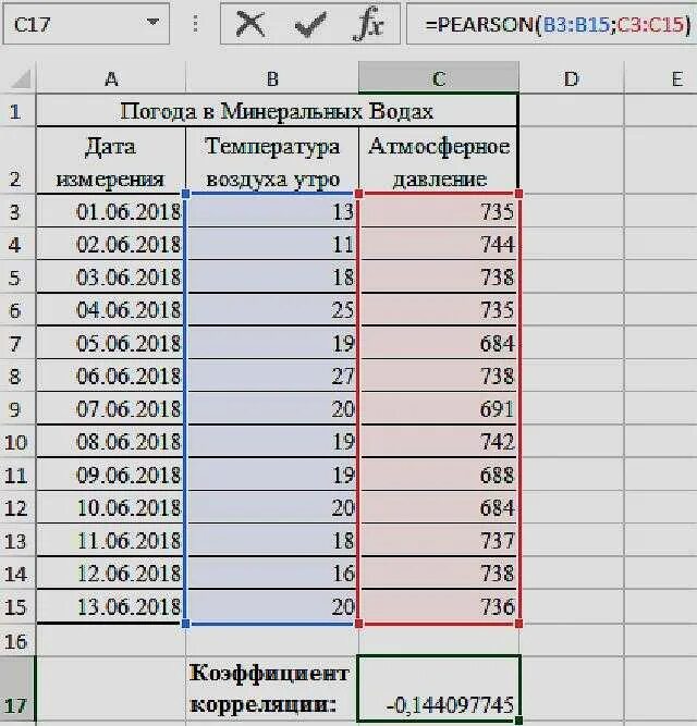 Зависимость в экселе. Как посчитать корреляцию в эксель. Корреляционный анализ в excel. Коэффициент корреляции эксель формула. Коэффициент корреляции в эксель.
