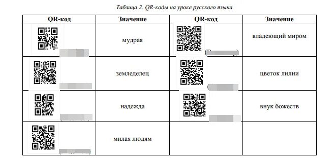 Задания с QR кодами. Задания для квеста с QR кодами. Задания с QR кодами для детей. QR коды на уроке. Qr код куба