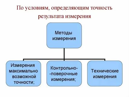 Результат измерений в часах
