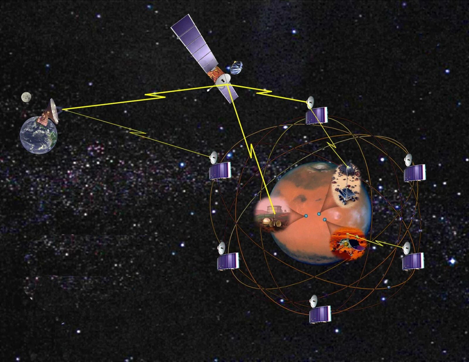 Искусственные спутники земли. Космический Спутник. Современные спутники земли. Искусственные спутники Марса. Сигналы передаваемые спутниками