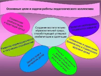 Педагогическая задача перевод ученика на сложный уровень