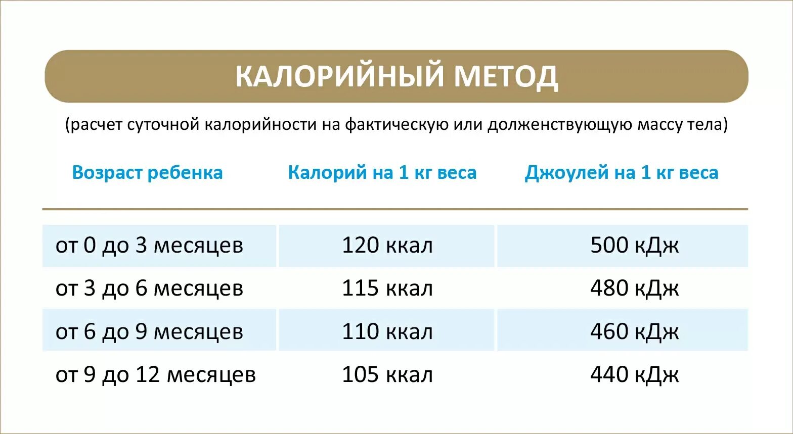 Рассчитать питание ребенку. Как рассчитать количество смеси для ребенка. Формула расчета смеси для новорожденных по весу. Расчет количества смеси для грудничка. Расчет объема смеси новорожденному.