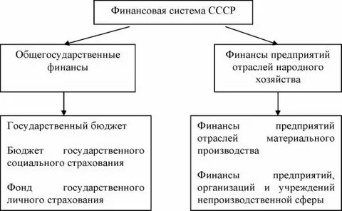 Укрепление финансовой системы