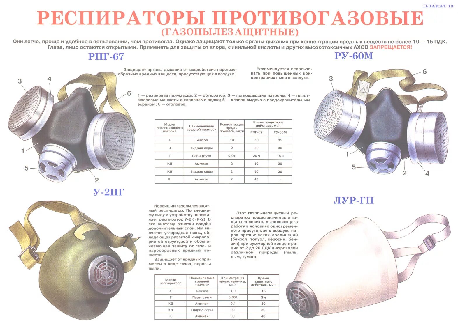 Предназначение респиратора. Респираторы противопыльные схема. Средства индивидуальной защиты таблица ОБЖ 10 класс. Средства индивидуальной защиты ОБЖ 10 класс. Схема СИЗ органов дыхания и кожи.