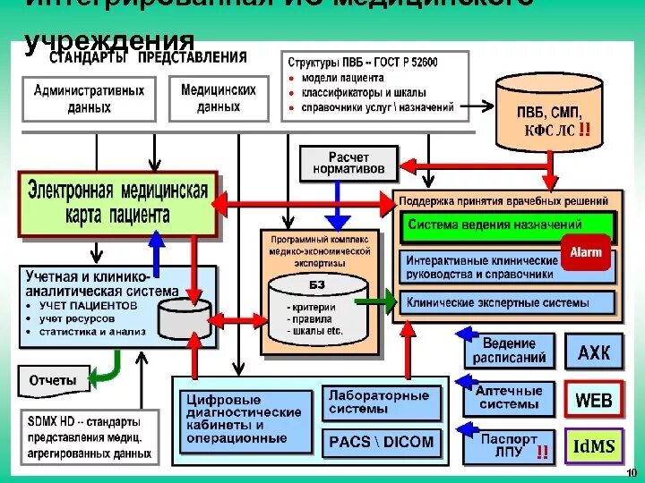 Система поддержки принятия решения врача. Система поддержки принятия врачебных решений. медицинские решения. вертикально интегрированные медицинские информационные системы.