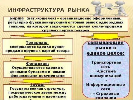 Развитие инфраструктуры товарных рынков