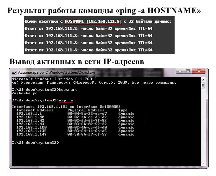 Ping host. Результат команды Ping. Cmd IP В локальной сети. Команда для пинга сети. Контроль IP адреса в локальной сети.