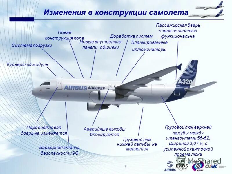 АН-148 пассажирский самолёт характеристики. Строение хвостовой части самолета Аэробус а320. АН 148 схема салона. Строение крыла самолета Боинг 737.