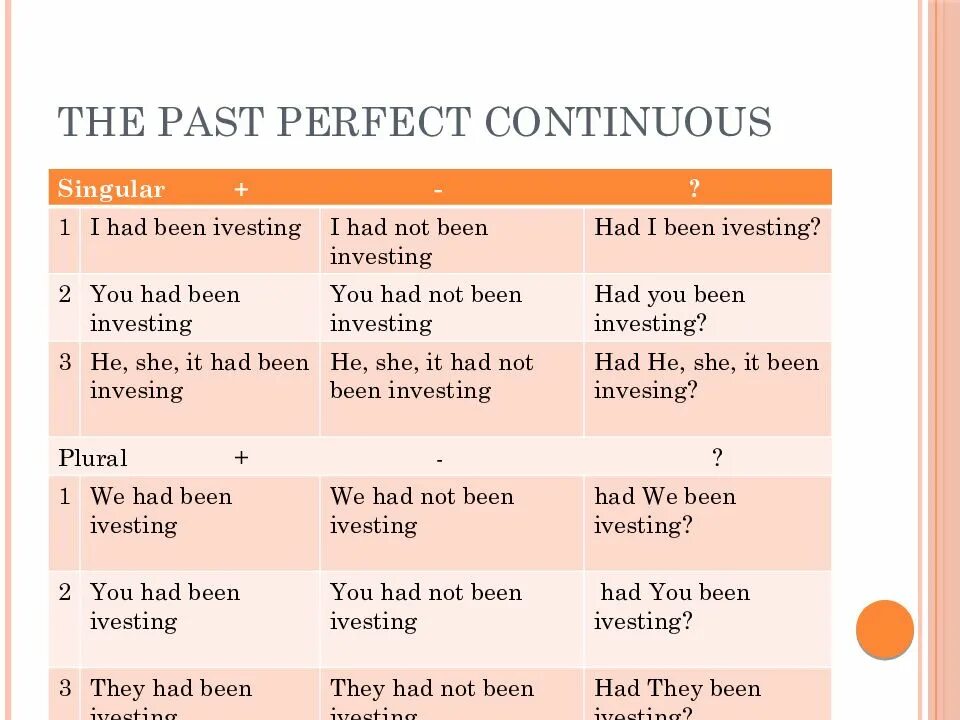 Паст перфект. Past perfect past perfect Continuous. Паст Перфект и Перфект континиус. Be в past perfect Continuous. Паст Перфект и паст Перфект континиус.