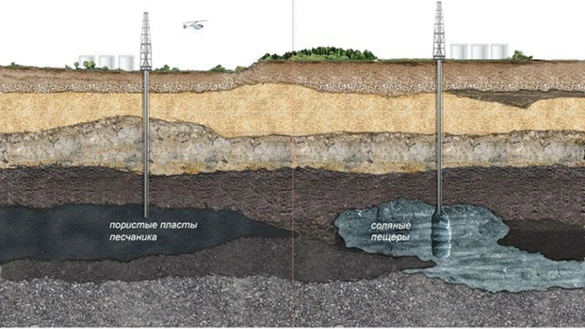 Подземные хранилища газа в соляных кавернах. Подземные газовые хранилища как устроены. Как устроено подземное хранилище газа. ПХГ Реден.