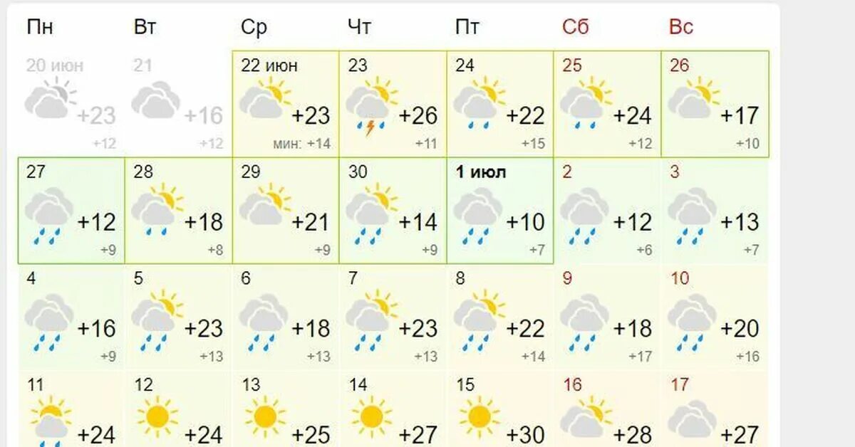 Прогноз погоды Украина. Прогноз на июль 2022. Прогноз погоды на июль 2022. Погода на завтра. 2 июля погоду