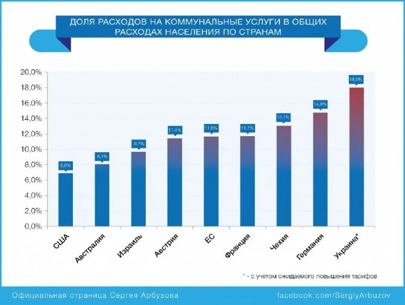 расходы населения на услуги. расходы населения на услуги. расходы населения россии. расходы населения на услуги. расходы населения на услуги.