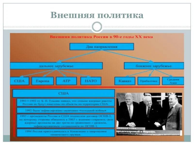 Россия в начале 21 века презентация 11 класс. Внешняя политика России в начале 21 века картинки. Россия в начале 21 века 6 класс