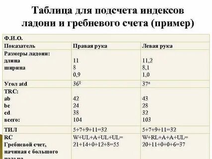 Индекс фурманов