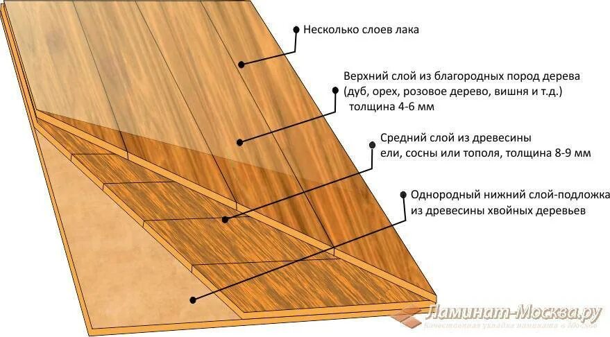 Из нескольких слоев верхний