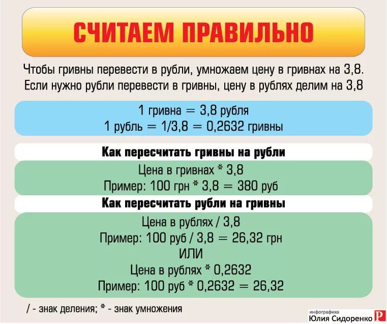 Гривны в рубли перевести. Грн в рубли перевести. Как перевести гривны в рубли. Перевод гривен в рубли.