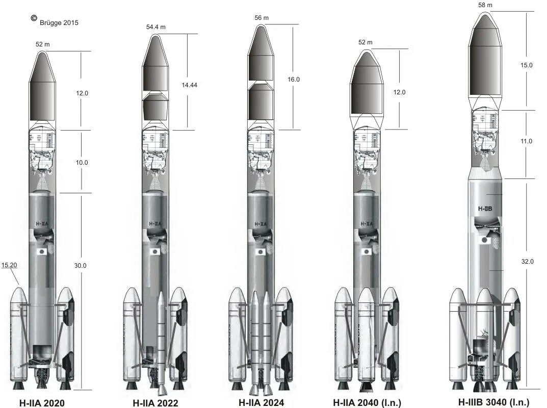 Hi h2 i2 тип реакции. H ii i. H-iia ракета-носитель. 1 крейцер 1793 передняя австрия. японская ракета-носитель h3.