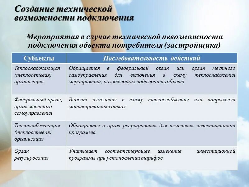 Технических возможностей для присоединения объектов. О возможности подключения к мероприятию. Возможность и невозможность присоединения к преступлению.