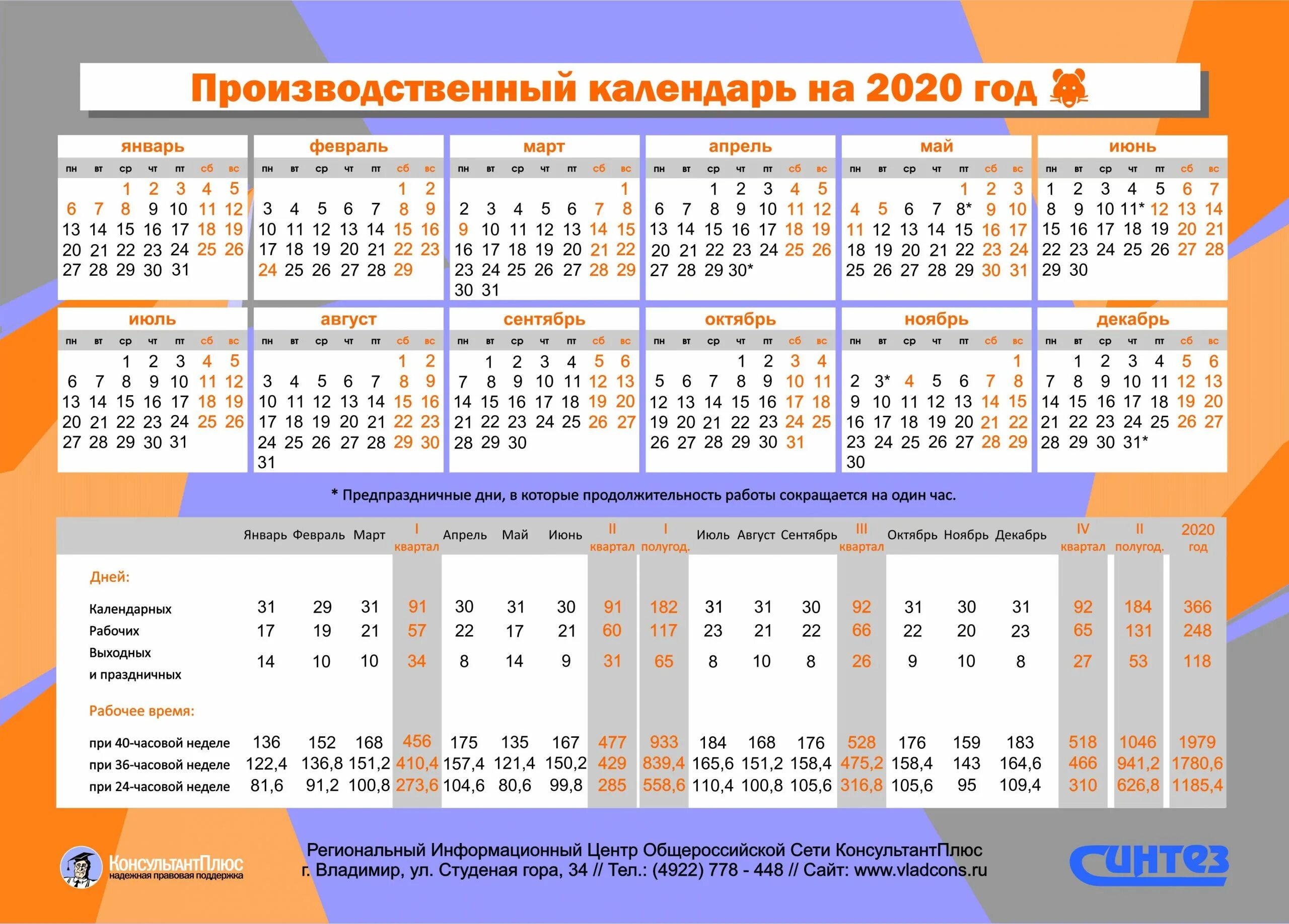 Производственный календарь выходные и праздничные дни. Норма производственного календаря 2020. Норма часов за год 2020 по производственному календарю. Норма времени на 2020 год по месяцам при пятидневной рабочей. Производственный календарь 2020 в часах.