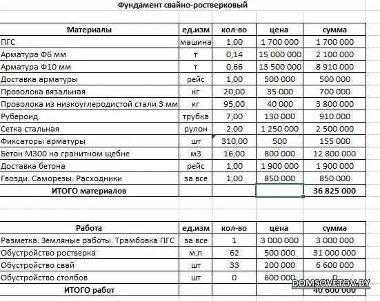 Фундаменты прайс лист