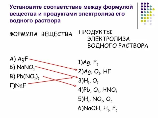 Alcl3 класс соединения. Электролиз растворов формулы химия. Nano3 продукты электролиза. Nano3 электролиз водного раствора. Электролиз расплава Naf.