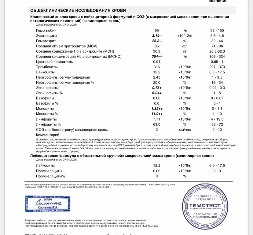 Кср анализ в направлении. Норма анализа сдт. Анализ сдт. Анализ сдт. Анализ сдт.