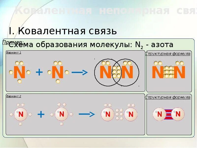 Схема образования ковалентной связи n2. Схема образования ковалентной связи азота. Схема образования ковалентной связи в молекуле n2. Схема образования ковалентной неполярной связи n2. Образование связи азота