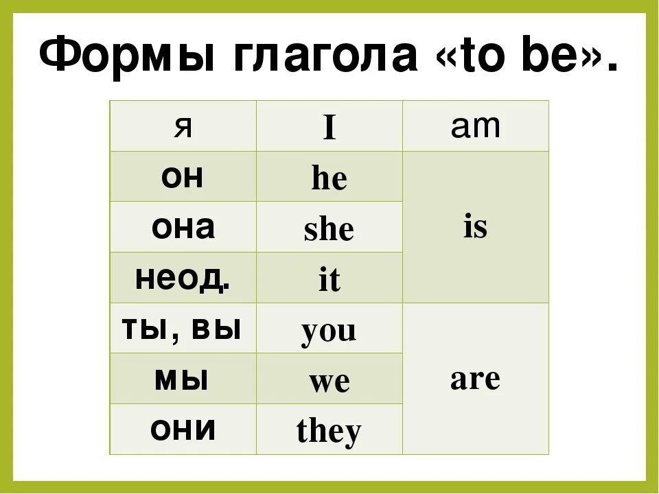 Выберите правильную форму глагола she her. Правила глагола to be в английском языке. Глагол ту би в английском языке. Три формы глагола to be в английском языке. Три формы глагола to be в английском языке таблица для детей.