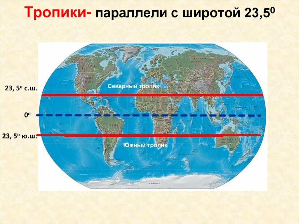 Евразия пересекает полярный круг. Северный Тропик. Южный Тропик. Юные трапики. Тропики на карте.