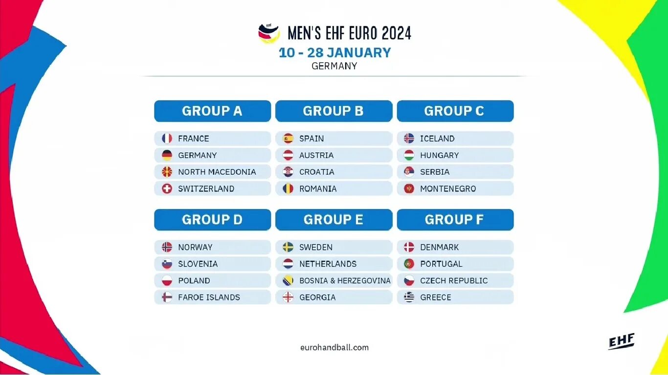 Евро 2024 группы. Групповой этап евро 2024. Гандбол Чемпионат Европы мужчины 2024. Чемпионат европы 2024 даты