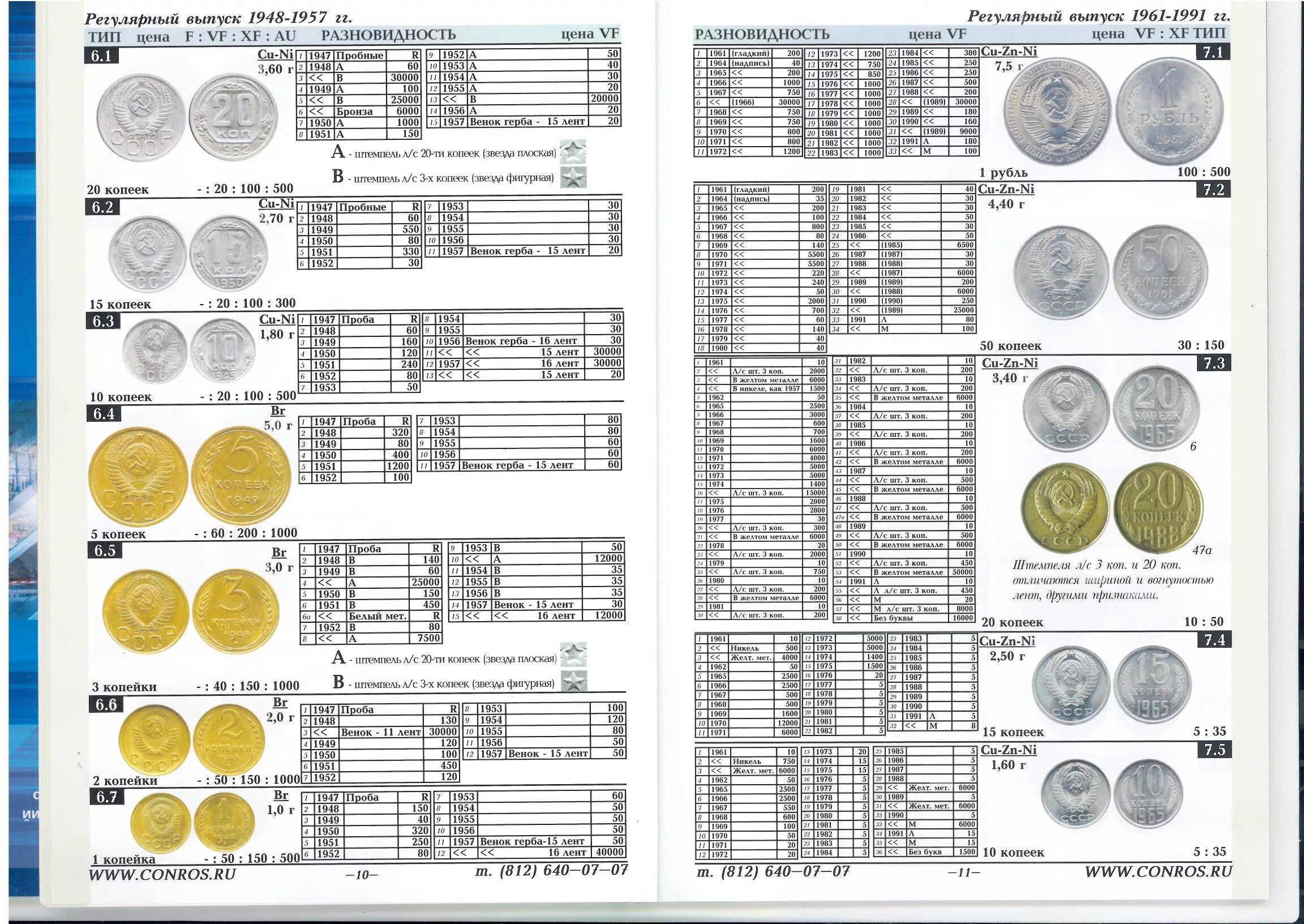 Каталог россии 10. Таблица редких монет СССР таблица. Монеты СССР по годам таблица. Дорогие монеты СССР таблица. Таблица монет регулярного выпуска 1997.