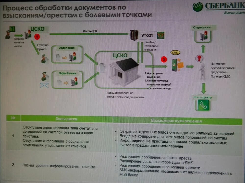 Карта которую не арестуют приставы. Какие банки арестовывают счета приставы. Арестован счет в Сбербанке судебными приставами. Через какое время приставы арестовывают счета в банке. Судебные приставы в банках какие счета арестовывают.