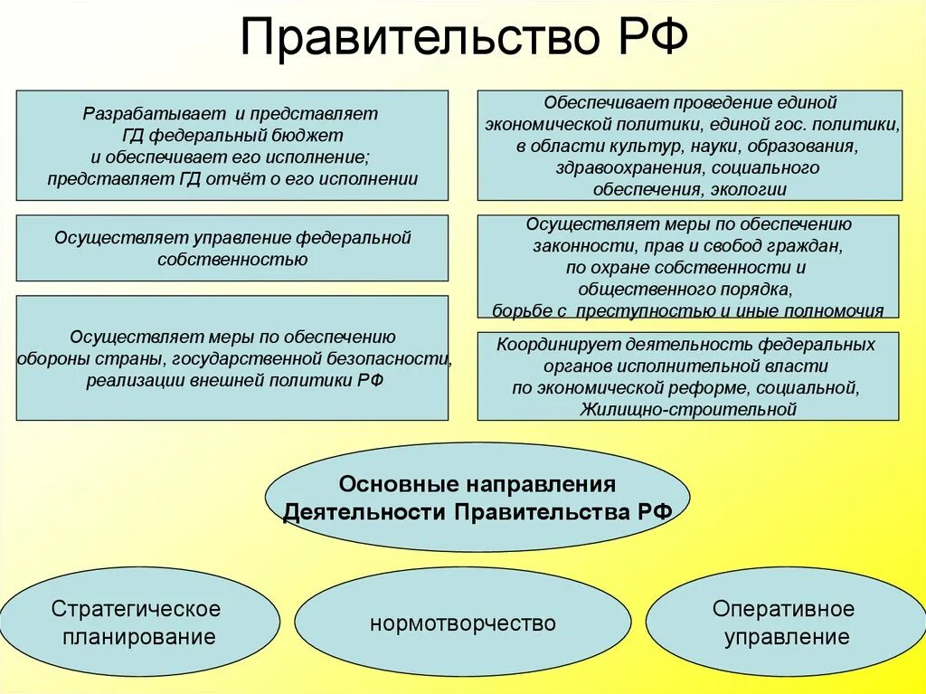 Управление собственностью государственных учреждений