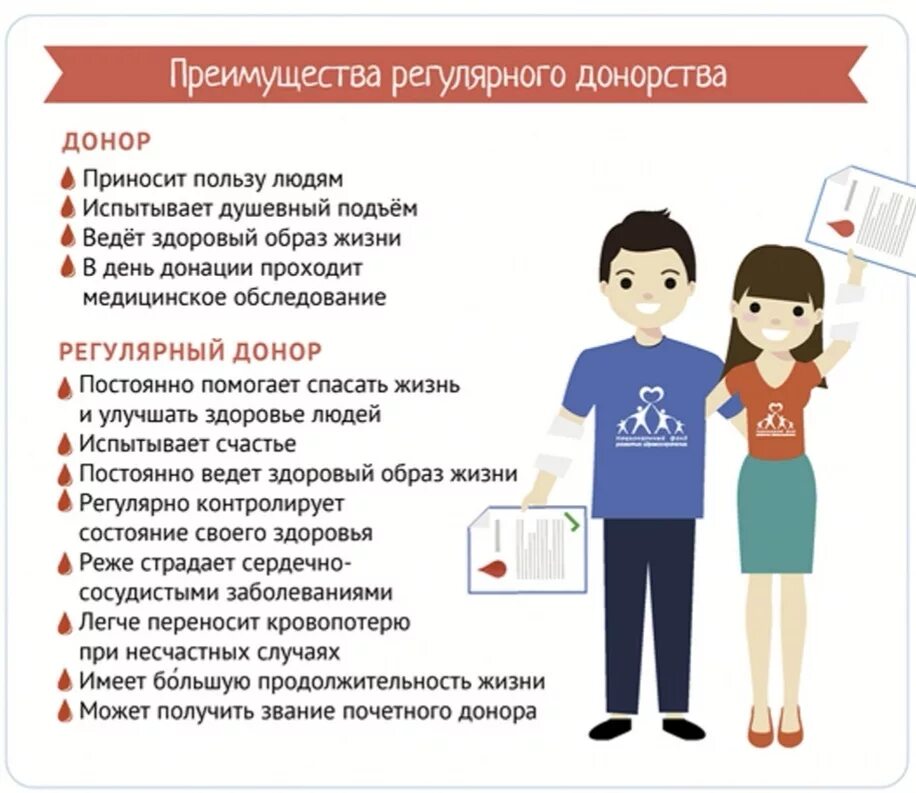 Памятка для будущего донора. Донорство в России. Буклет на тему стать донором. Памятка донора рисунки.