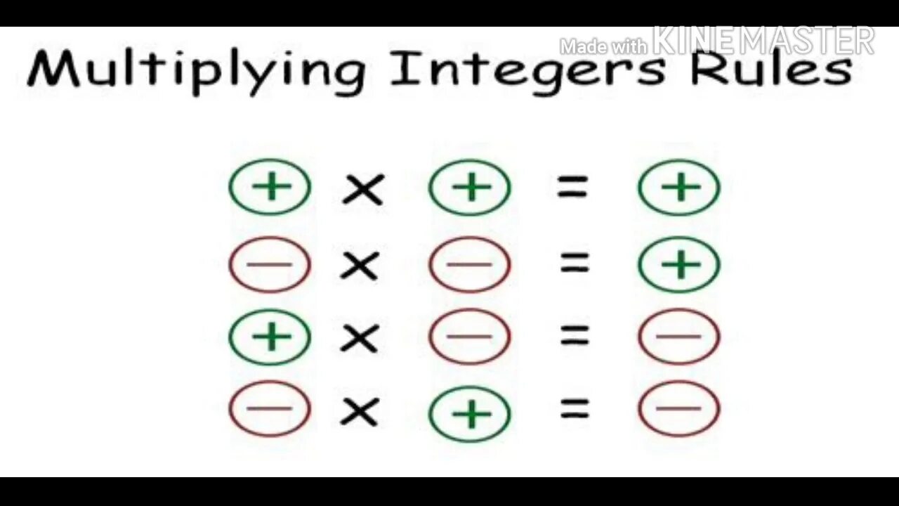 Should multiply. Multiplication Rules. Negative and positive Math. Integral of Multiplication. Integral Rules in Multiplying.