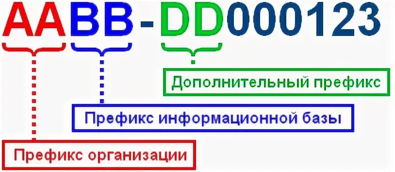 Префикс это простыми словами. Префикс в 1с. Номер документа с префиксом что это. 1с префикс базы. 1с префикс в документах.