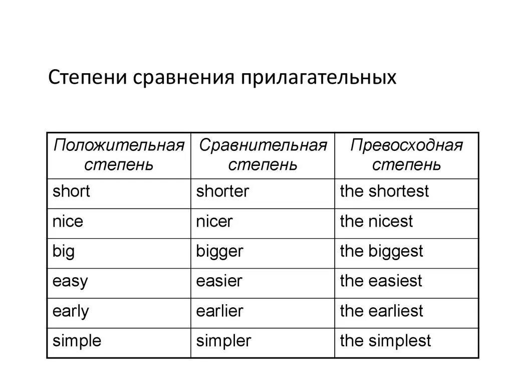 Сравнительная степень в английском языке таблица. Степени сравнения прилагательных в английском языке таблица. Степени сравнения прилагательных в англ языке таблица. Сравнительные степени прилагательных в английском языке таблица.