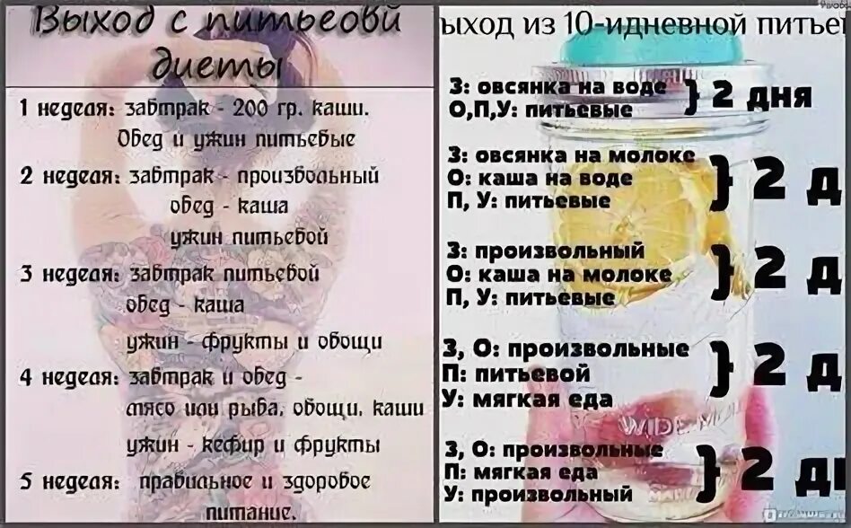 Питьевая диета 7 дней. Питьевая диета для похудения на 7 дней. Выход с питьевой диеты 7 дней. График питьевой диеты. Питьевая диета 7 дней.